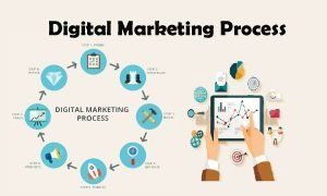 abhiseo-digital-marketing-process-4-digital-marketing 3