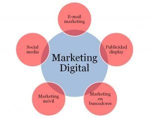 marketing-digital-digital-marketing (6) 3